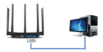 Netgear無線路由器設(shè)置二級(jí)路由器詳細(xì)圖文教程