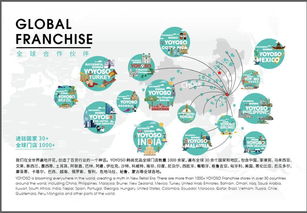 yoyoso韓尚優品與您相約第113屆中國日用百貨商品交易會