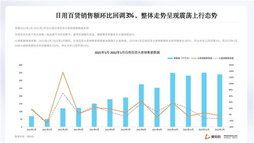 蟬媽媽發(fā)布抖音日用百貨行業(yè)報(bào)告 高檔品牌市占率呈上升趨勢(shì)